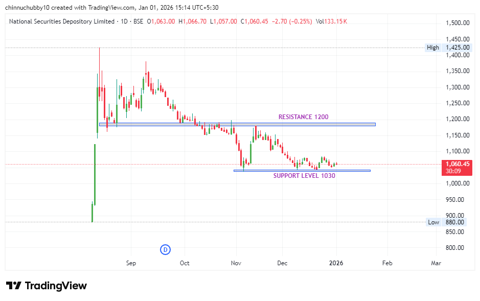 Stocks Wallah tweet media