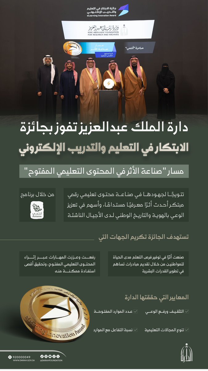 #أخبار_الدارة |
فازت #دارة_الملك_عبدالعزيز بجائزة الابتكار في التعليم والتدريب الإلكتروني ضمن مسار "صناعة الأثر" في المحتوى التعليمي المفتوح من خلال برنامج "أنتمي"، وذلك تقديرًا لأثره في تعزيز الوعي بالهوية والتاريخ الوطني من خلال محتوى تعليمي رقمي تفاعلي.