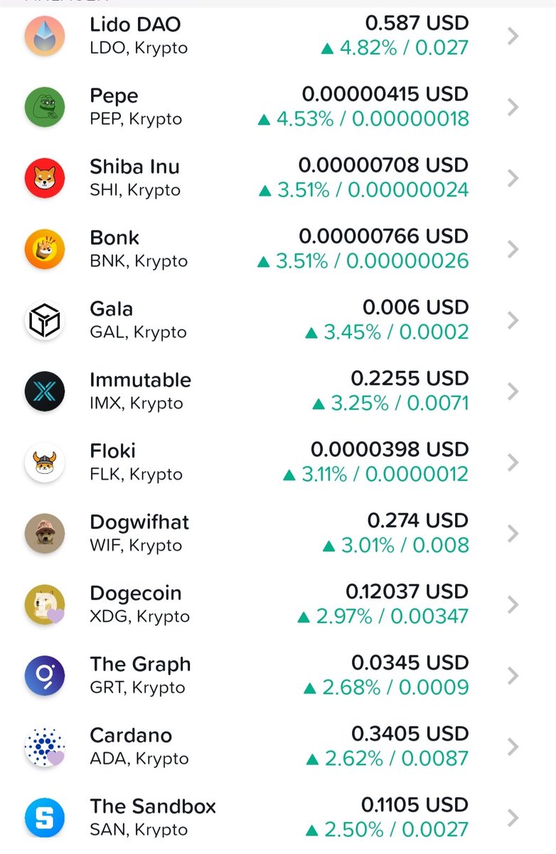 Crypto news: 🚀🚀🚀 On this first day of January 2026 There are many  #cryptocurrencies showing a upwards trend. The following #currency are the  one who show the best movement on this first