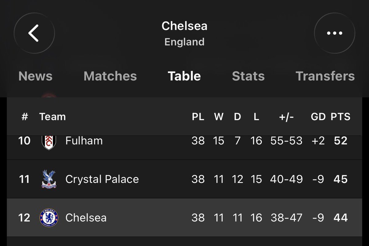 OWUP's tweet image. تجهزوا نفسيًا 
لان ملامح 22/23 بدأت تطلع