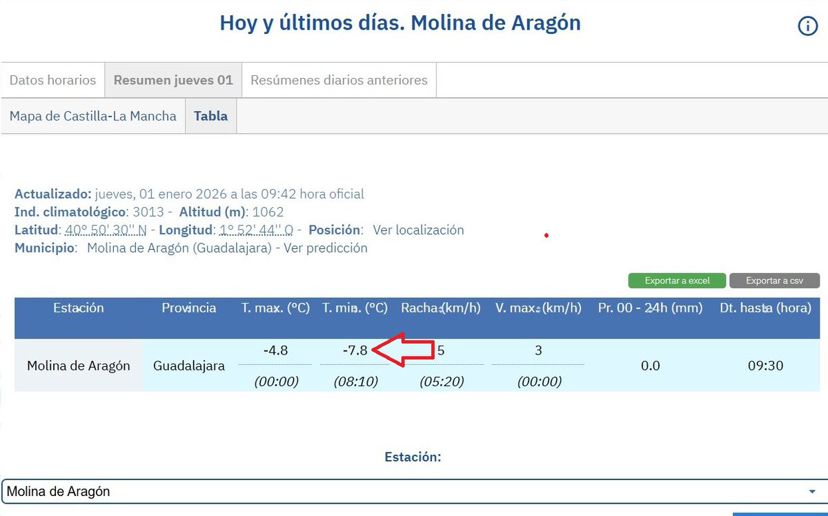 RILLO de GALLO tweet media