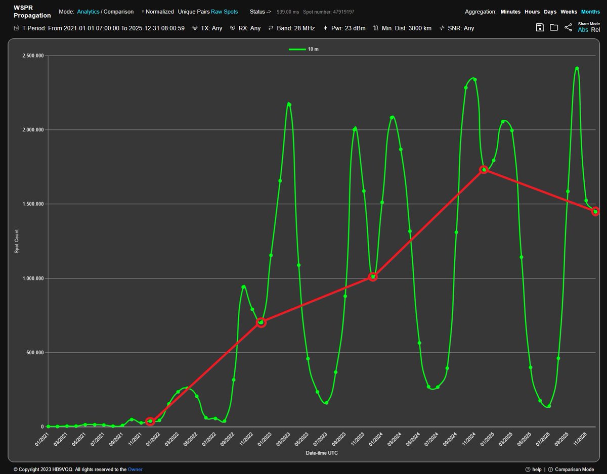 TheOperator 🇨🇭 tweet media