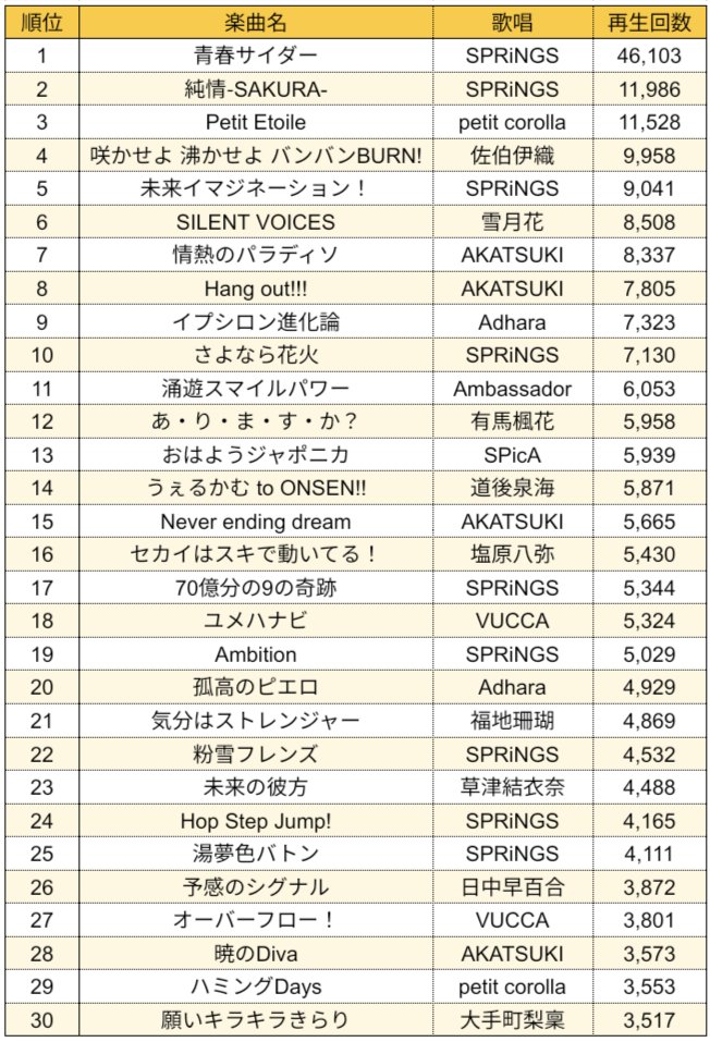 温泉むすめ 日中早百合 バスタオル（ゆもとや宿泊特典） 温泉むすめ 日中早百合 バスタオル（ゆもとや宿泊特典） 6月8日（土