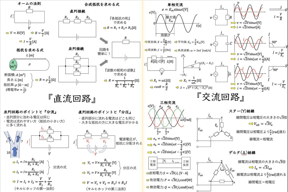イルカ@数値解析 (@arairuca) / Posts / X