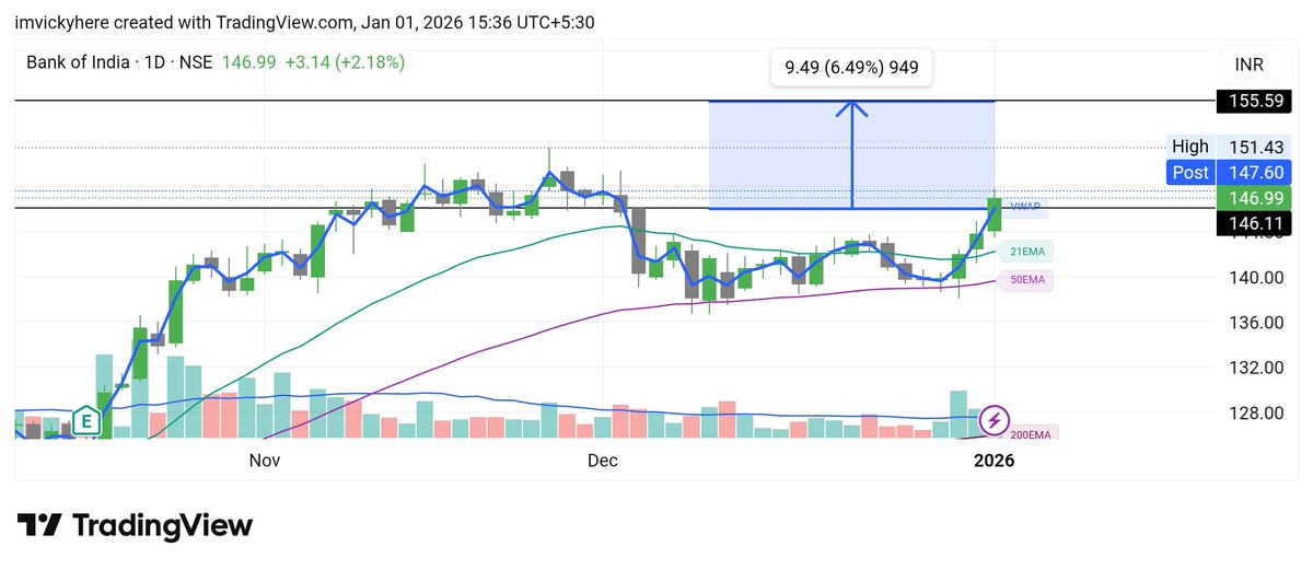 ChartVibePro's tweet photo. #BANKINDIA 

Check my tg for free Chartink scanners https://t.co/Mk82yl0u8M