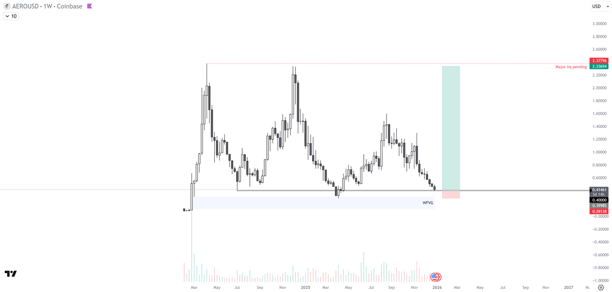 $AERO

Best chart in crypto