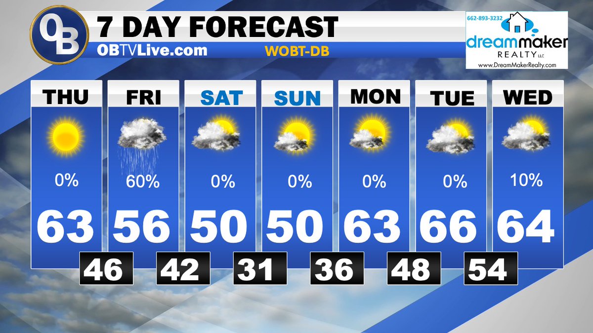 WeatherMayor's tweet image. New Year’s Day Sunshine, Rain Chances Friday, and a Mild Week Ahead weathermayor.blogspot.com/2026/01/new-ye…