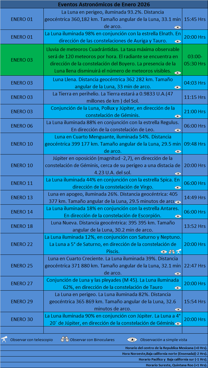 Noti_cielo tweet media