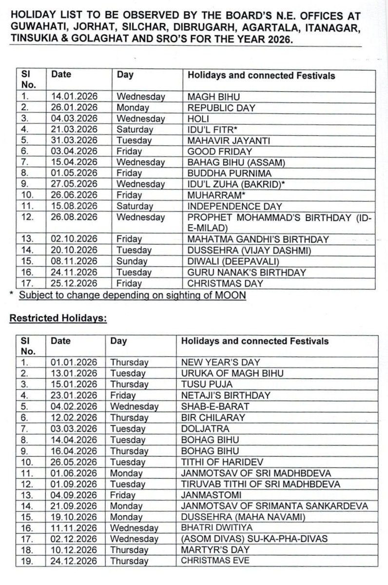 h_pongilath's tweet photo. Tea Board, #Kolkata issued OM to Board's Office's at #Guwahati #Jorhat #Silchar #Tezpur #Dibrugarh #Agartala #Itanagar #Tinsukia #Golaghat will be closed for Holidays for the year 2026. Officers are permitted to avail any two days of the Restricted Holidays at overleaf
#teaboard https://t.co/v685YSIrDT