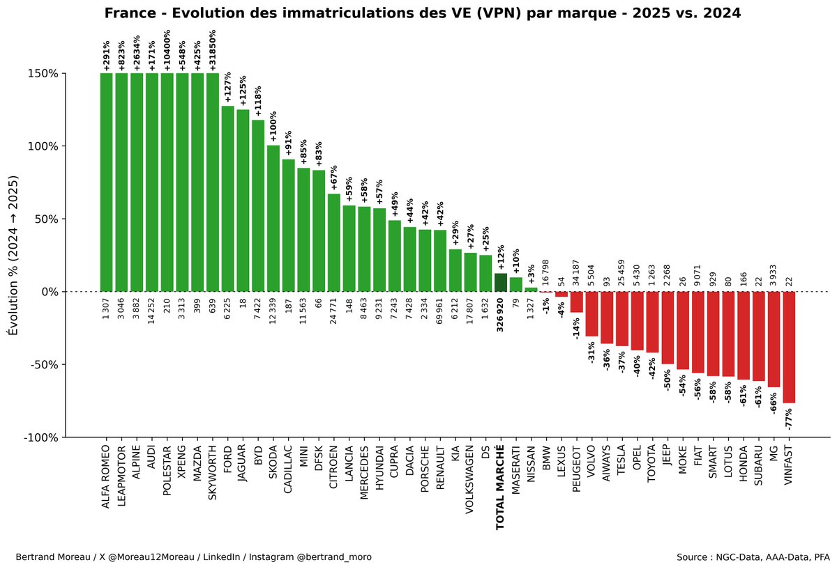 Bertrand Moreau tweet media