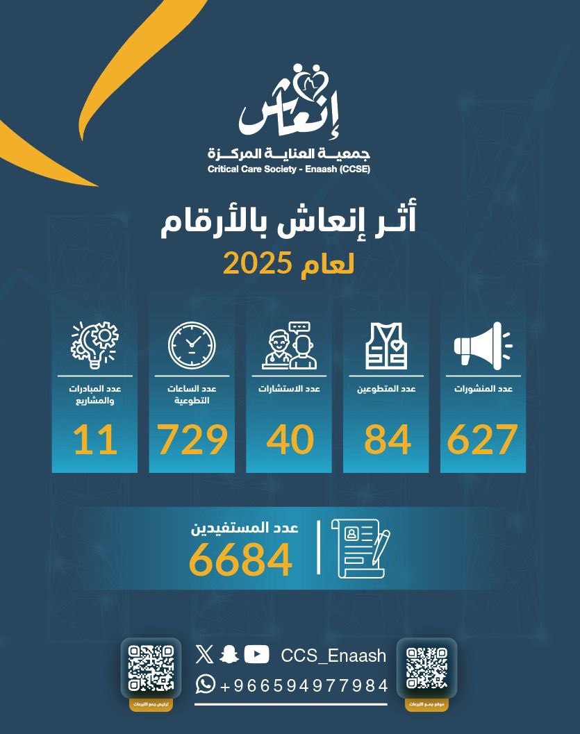 أرقام نفخر بها، وأثر نواصل بناءه معكم 💚
كل رقم هنا هو قصة حياة، وكل دعم هو أمل جديد.

.

.

|#جمعية_العناية_المركزة_إنعاش #إحصائيات  #القطاع_غير_الربحي |