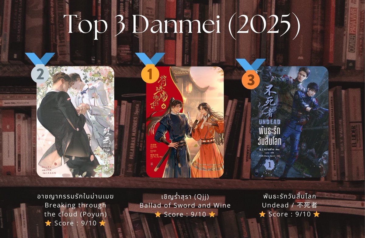 shishilex's tweet photo. top 3 danmei ที่อ่านในปี 2025 +จัดอันดับพระเอก-นายเอกที่ชอบ 

หลันโจวล็อคผลตั้งแต่แรกพบสบตา ส่วนไอเหยียนได้ที่สองเลยหรอ 5555555555 https://t.co/XjxN7G38gh