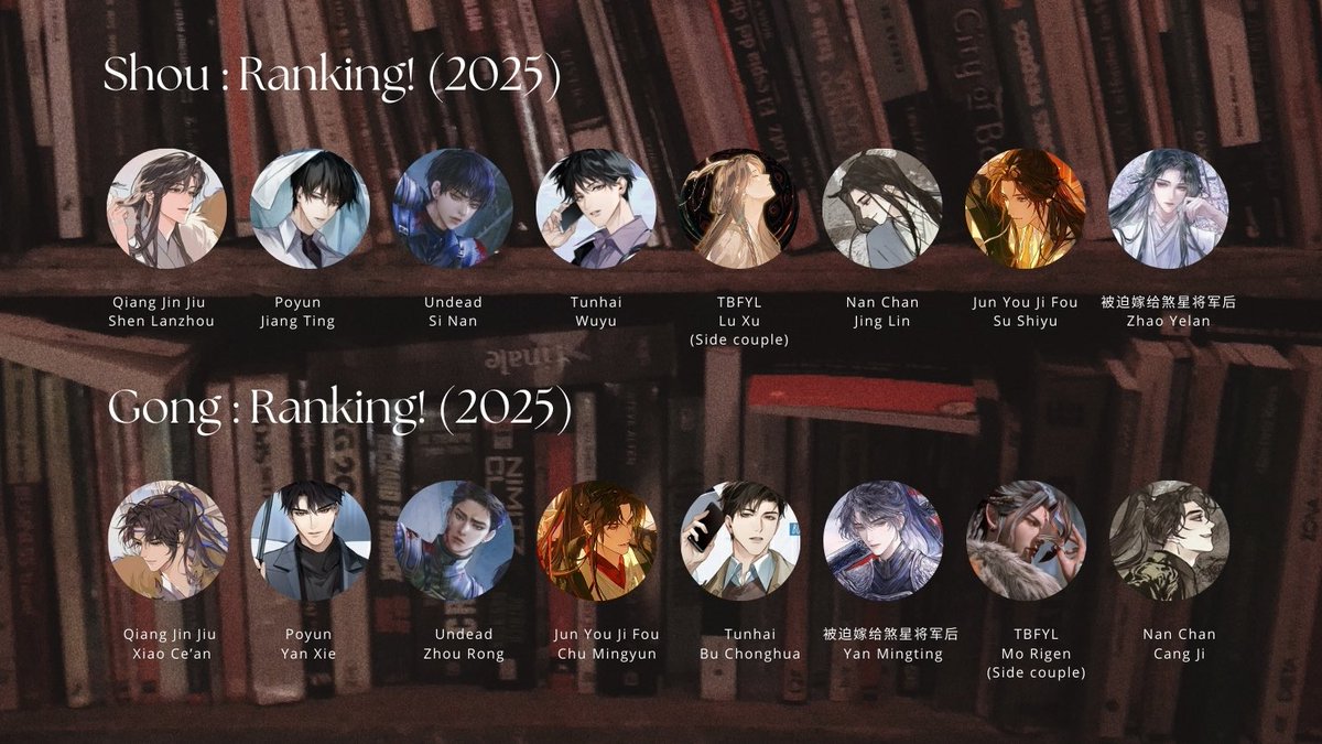 shishilex's tweet photo. top 3 danmei ที่อ่านในปี 2025 +จัดอันดับพระเอก-นายเอกที่ชอบ 

หลันโจวล็อคผลตั้งแต่แรกพบสบตา ส่วนไอเหยียนได้ที่สองเลยหรอ 5555555555 https://t.co/XjxN7G38gh