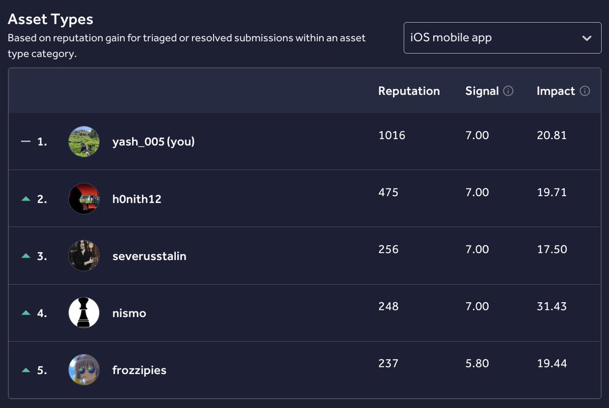 Yash Sharma tweet media