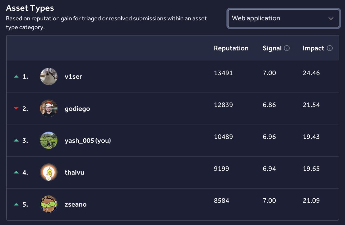 Yash Sharma tweet media