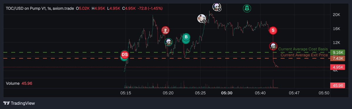 Well it didn’t turn out well lol