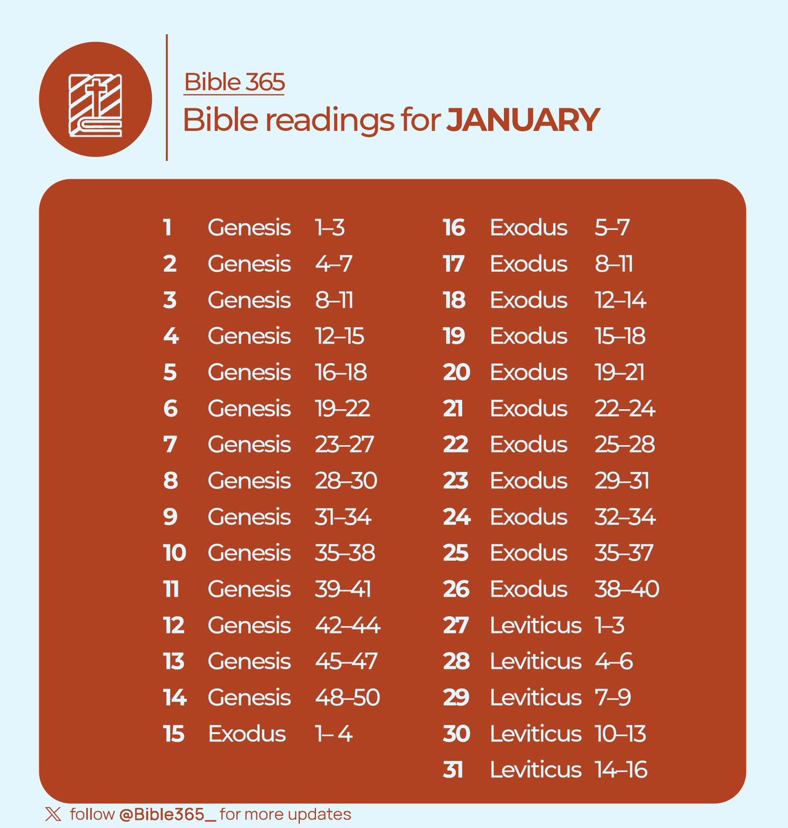 Bible365_'s tweet image. Reading the BIBLE in one year!

Join us as we kick off our January reading schedule.   

Follow @Bible365_ and turn on notifications to stay on track.