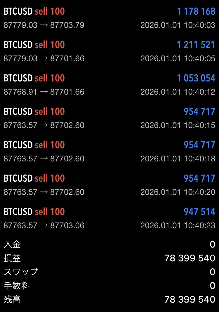 年明け1発目から絶好調です。 こちらビットコイン相場の 僕がトレードした成果です。 この利益をもっと増やして欲しい方 どのくらいいますか？  相場がかなり良いので、 皆さんの為にまだまだ増やせそうです。 『イイネリプ』で需要教えてください。 