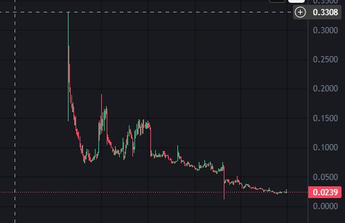 Thaiindy3's tweet photo. @bubblemaps 😂😂😂🤣 https://t.co/m3weJnA1Ul