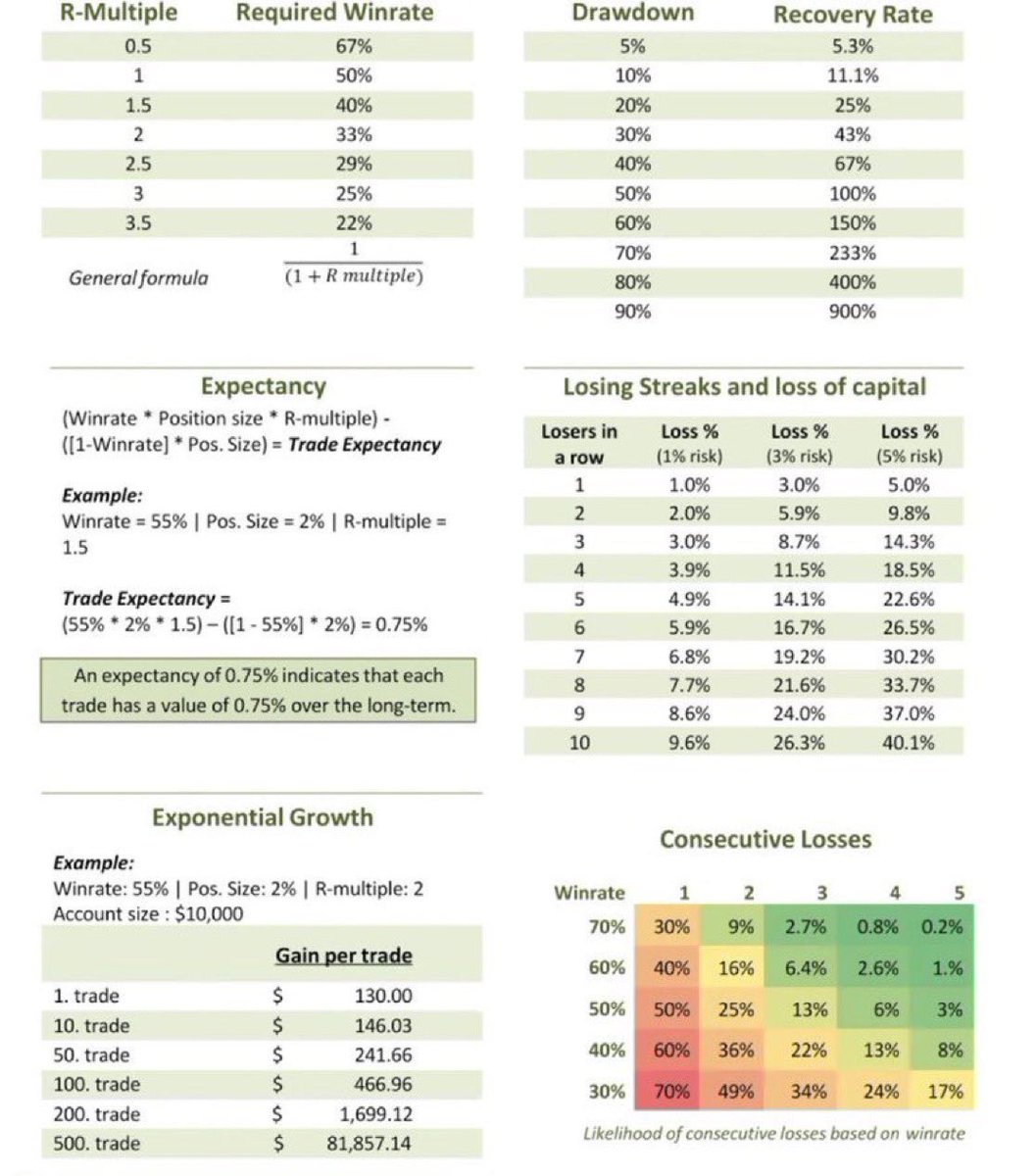 RISK MANAGEMENT CHEAT SHEET FOR TRADERS: