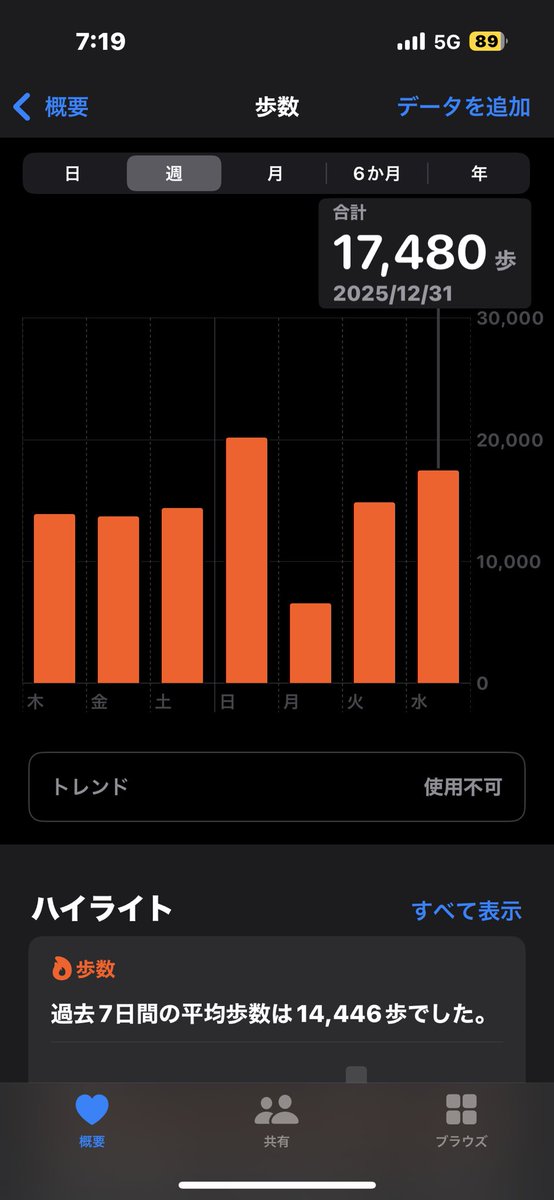 スタバ初めは玉露抹茶ラテにしました(´Д`)
通販売り切れのぬいあったけど我慢🥺
並んで無かったので朝久しぶりポップン🙃
DDRよりも劣化しすぎ😇😇😇
腕の筋肉つけないと…(  ･᷄-･᷅ )
#カナヘイ
#ピスケとうさき 
#ぬい
#ポップン
#ポップンミュージック