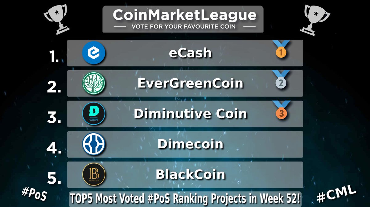 CoinMarketLeague.com tweet media