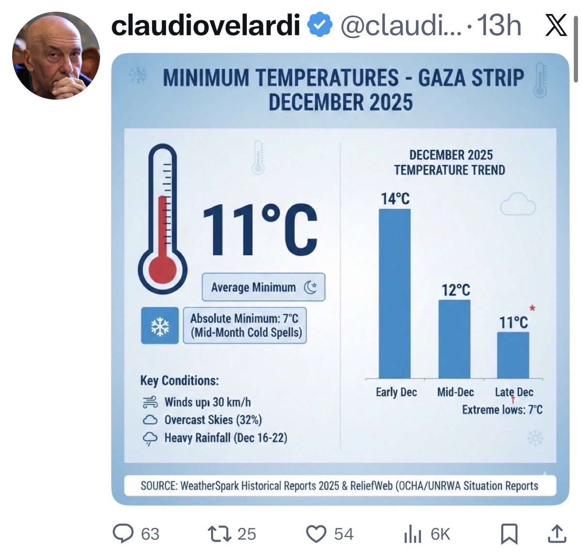 Roberto Della Seta tweet media