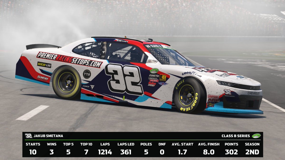 czechnascarteam's tweet image. We will finish a #nascar recaps from the Class B Series with our best driver, which was again Jakub Smetana. It was already his sixth season in this series on #iRacing. As the defending champion from the past two seasons, the expectations were high on his shoulders. He was ready.…