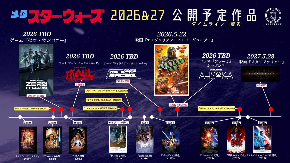2026&27公開予定の『#スターウォーズ』映像作品(正史)をタイムラインに 
