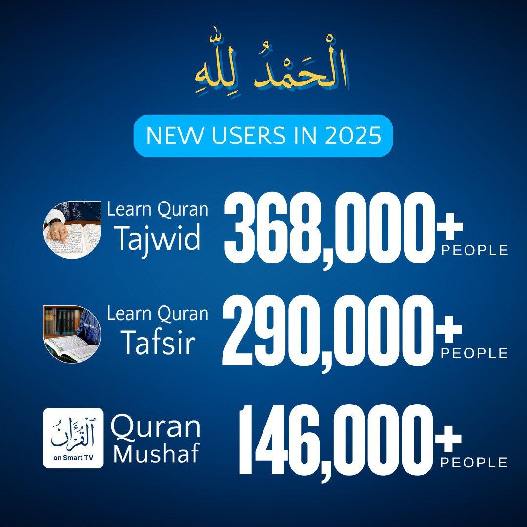 LearnQuranApp's tweet image. Alhamdulillah...
In 2025, we’ve seen growth across our platforms:  
📖 Learn Quran Tajwid: 368,000+ 
📚 Learn Quran Tafsir: 290,000+
📺 Quran Mushaf on Smart TV: 146,000+

Thank you for being part of our Qur’an journey.  
Explore more: learn-quran.co

#LearnQuran