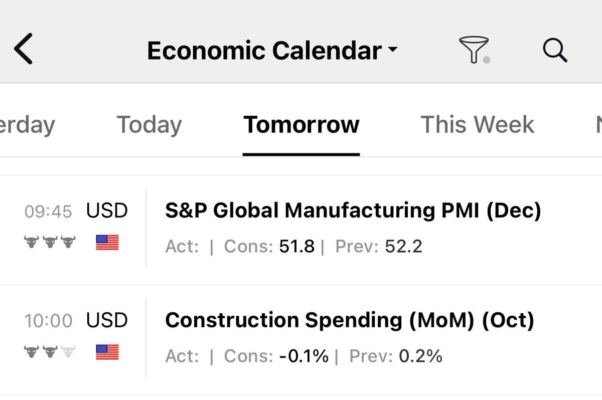 明天有标普全球制造业PMI , 预期值,51.8（前值52.2）。 对市场的影响： 如果数据低于51.8（利好），说明经济扩张放缓，降息可期。  如果数据高于