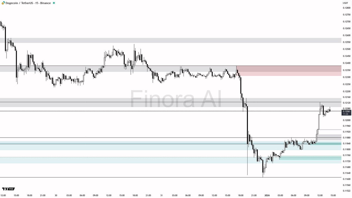 DOGE or 0x3758fff377c3afdaf6ab11d1756b0823a4f50111)