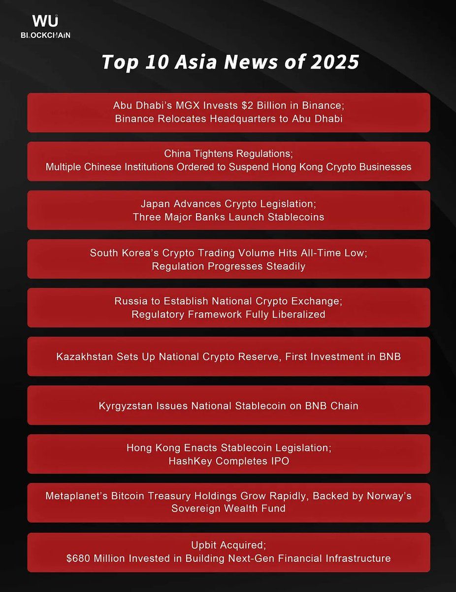 토큰포스트 - TokenPost Korea (@tokenpostkr) / Highlights / X