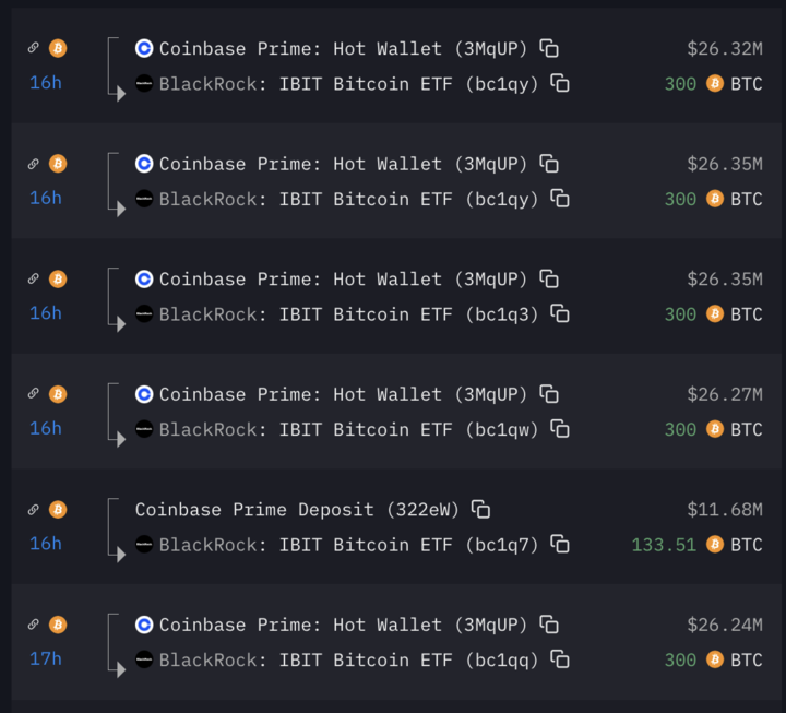 🚨Bureau : "BlackRock Acquista 1.333 BTC per Oltre 115 Milioni di Dollari in Vista del Capodanno"