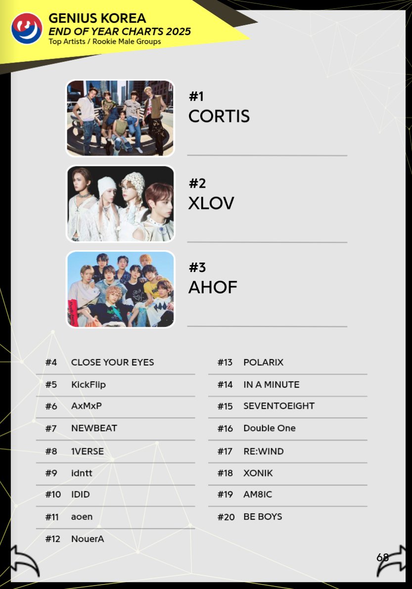 If anyone wants to tune into aoen, they're a 7 member jpop boy