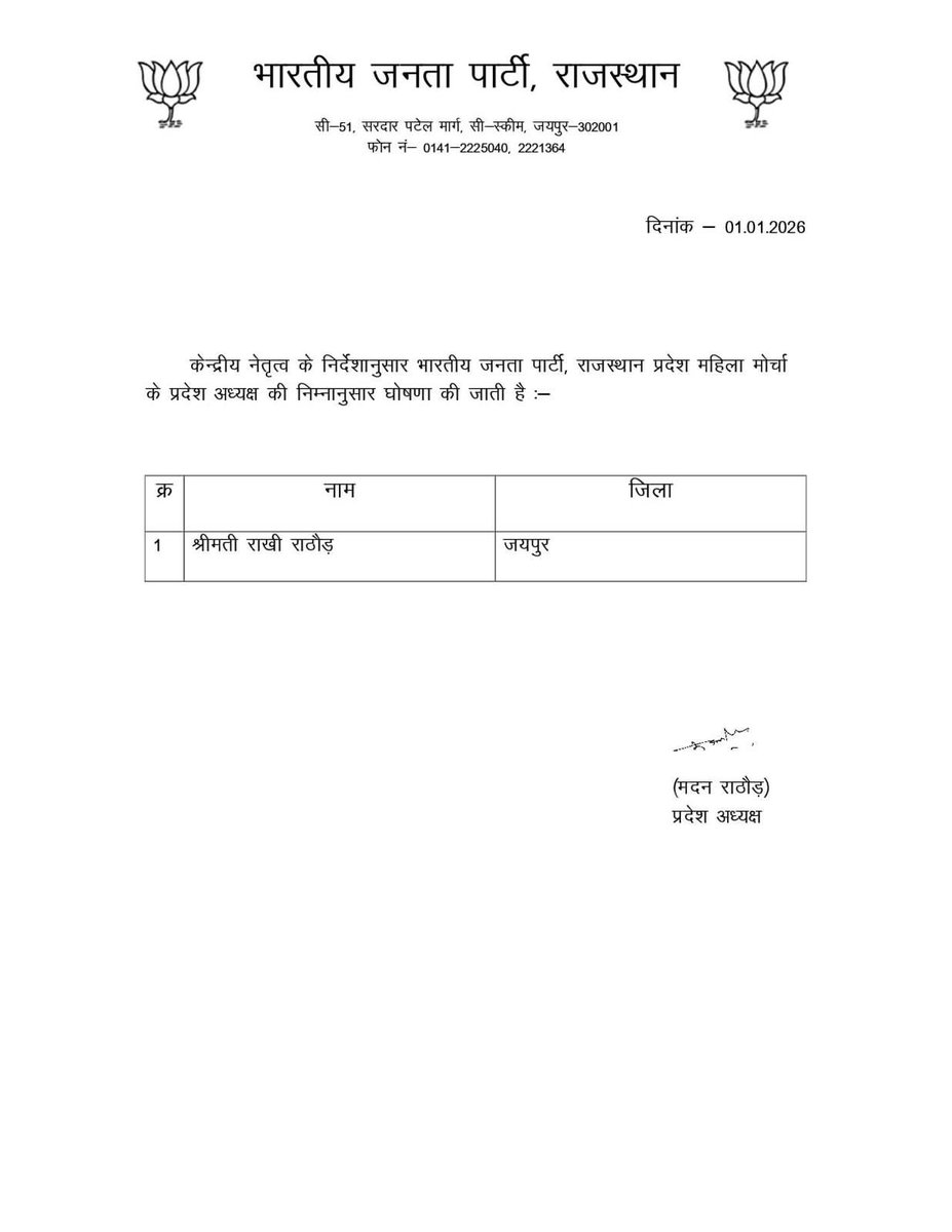 भारतीय जनता पार्टी महिला मोर्चा, राजस्थान की नवनियुक्त प्रदेश अध्यक्षा श्रीमती राखी राठौड़ जी को हार्दिक बधाई एवं शुभकामनाएं। 

हमें पूर्ण विश्वास है कि आपके नेतृत्व में महिला मोर्चे को नई ऊर्जा, सशक्त दिशा और व्यापक विस्तार प्राप्त होगा।

आपके सफल कार्यकाल की मंगलकामनाएं!