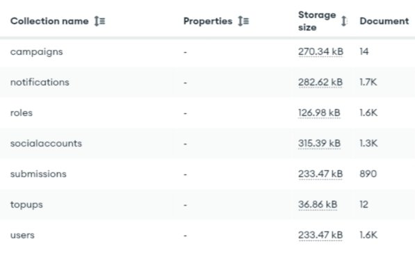 15 days after launch on World App

Early days, early data

Building the foundation before scaling.

#Worldapp #Miniapp #WRC #Bounty #WR_Bounty