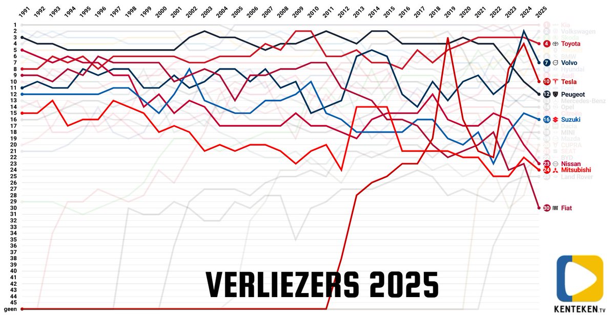 Jasper Verweij tweet media