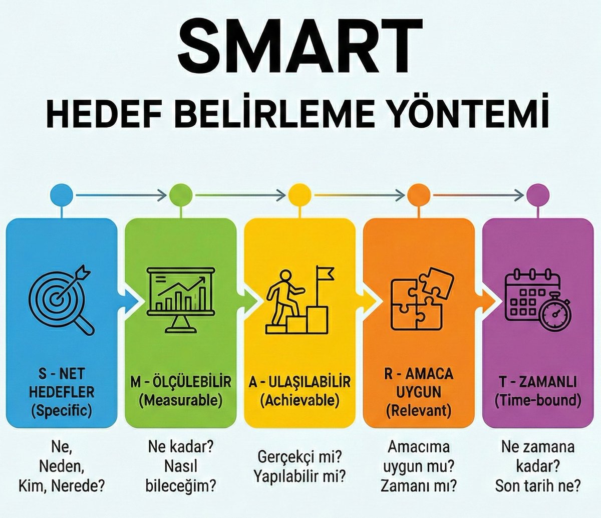 2026 hedeflerim arasında düzenli içerik üretmek olduğu için yılın ilk günü SMART üzerinden hedef belirleme nasıl  yapılır onu anlatmak istedim.  
#Smart #esport