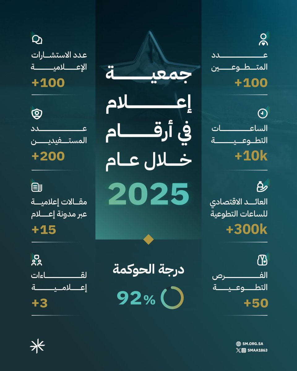 جمعية إعلام tweet media