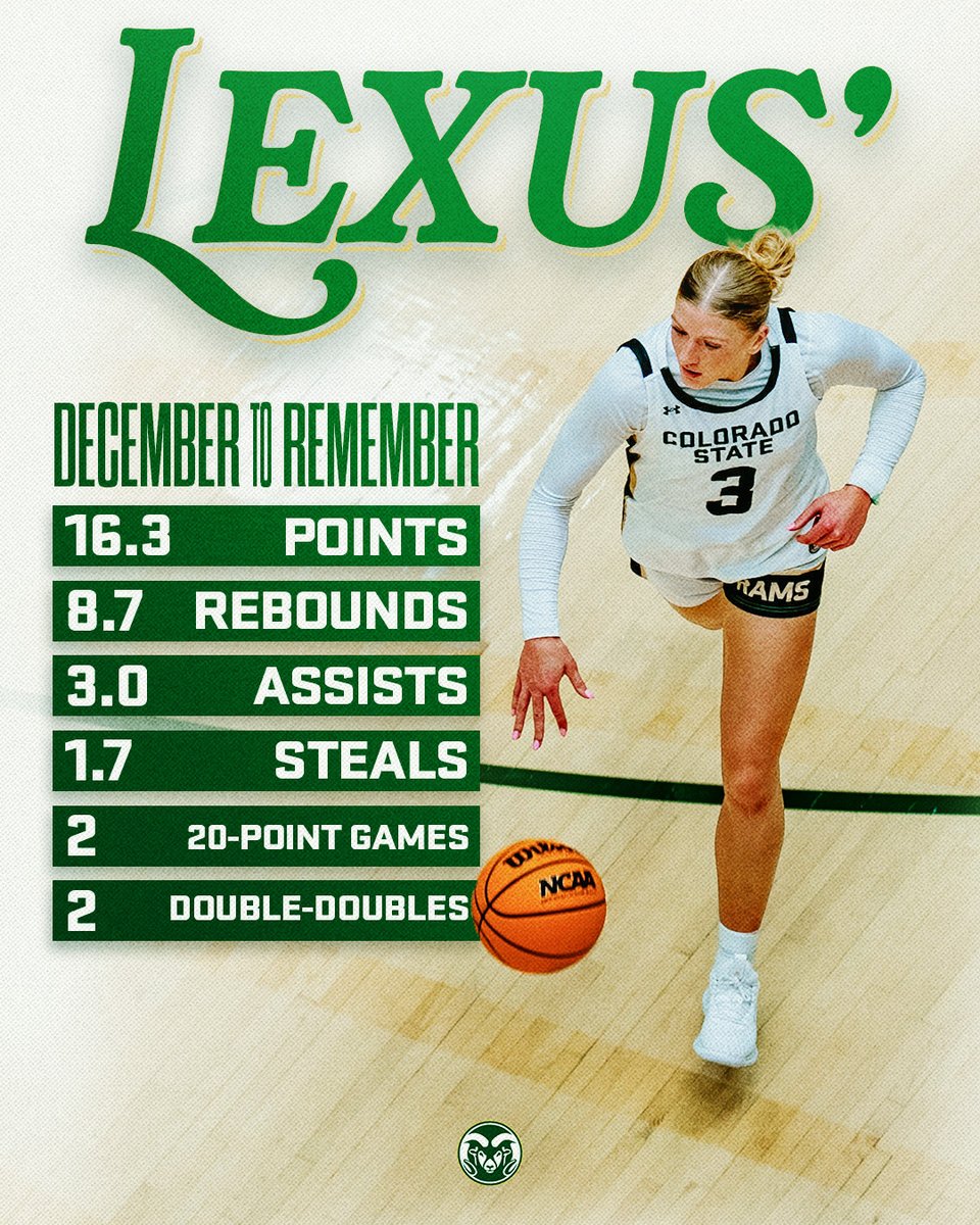 CSUWBasketball's tweet image. A December to Remember indeed 🐏

#Relentless x @LexusBargesser