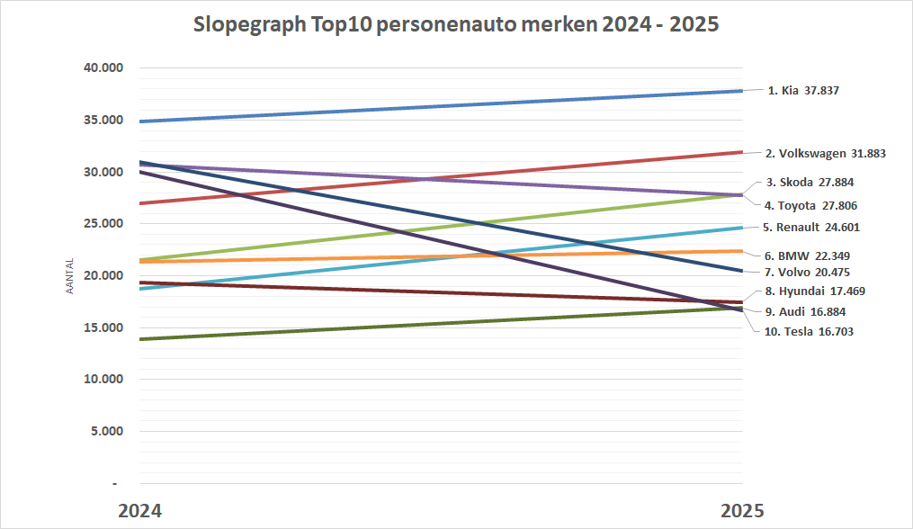 Jasper Verweij tweet media