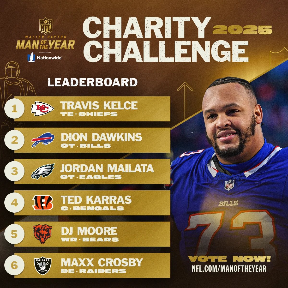 DionsDreamers's tweet image. Let's go #BillsMafia ! Happy New Year! Keep voting!

#WPMOYChallenge @DDawkins66