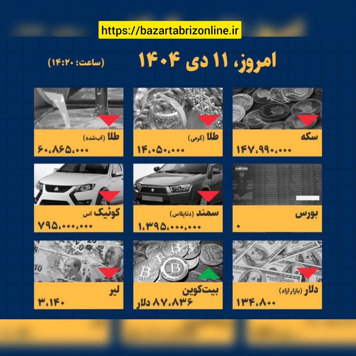 قیمت سکه، طلا و خودرو امروز ۱۱ دی چقدر شد؟

🔺️  سکه امامی با نرخ ۱۴۷ میلیون و ۹۹۰ هزار تومان معامله و هر گرم طلای ۱۸ عیار ۱۴ میلیون و ۵۰ هزار تومان #قیمت دارد، خودروی دنا پلاس به یک میلیارد و ۳۹۵ میلیون تومان و خودروی کوئیک با قیمت ۷۹۵ میلیون تومان در بازار عرضه می‌شود.

#دلار