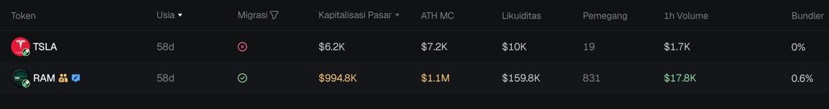 andresemillio's tweet photo. 8d3DqD94r8vQHKHZs5eNrNKmxtWdhRHynjXAxypNpump

aped tsla 6k
dev $ram 1m

only made 2 coins, its huge https://t.co/NDrUQyvwcK