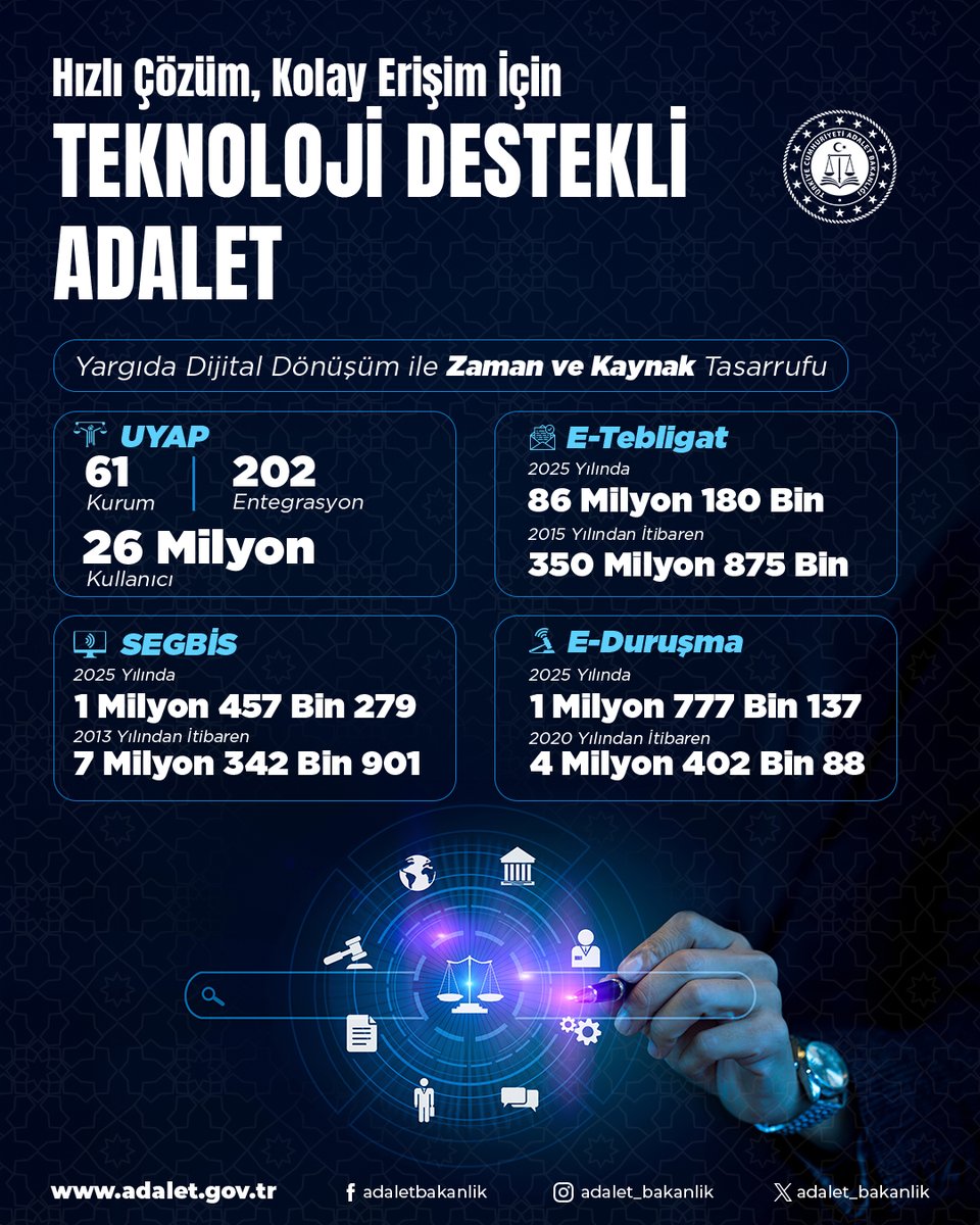 Yılmaz TUNÇ tweet media