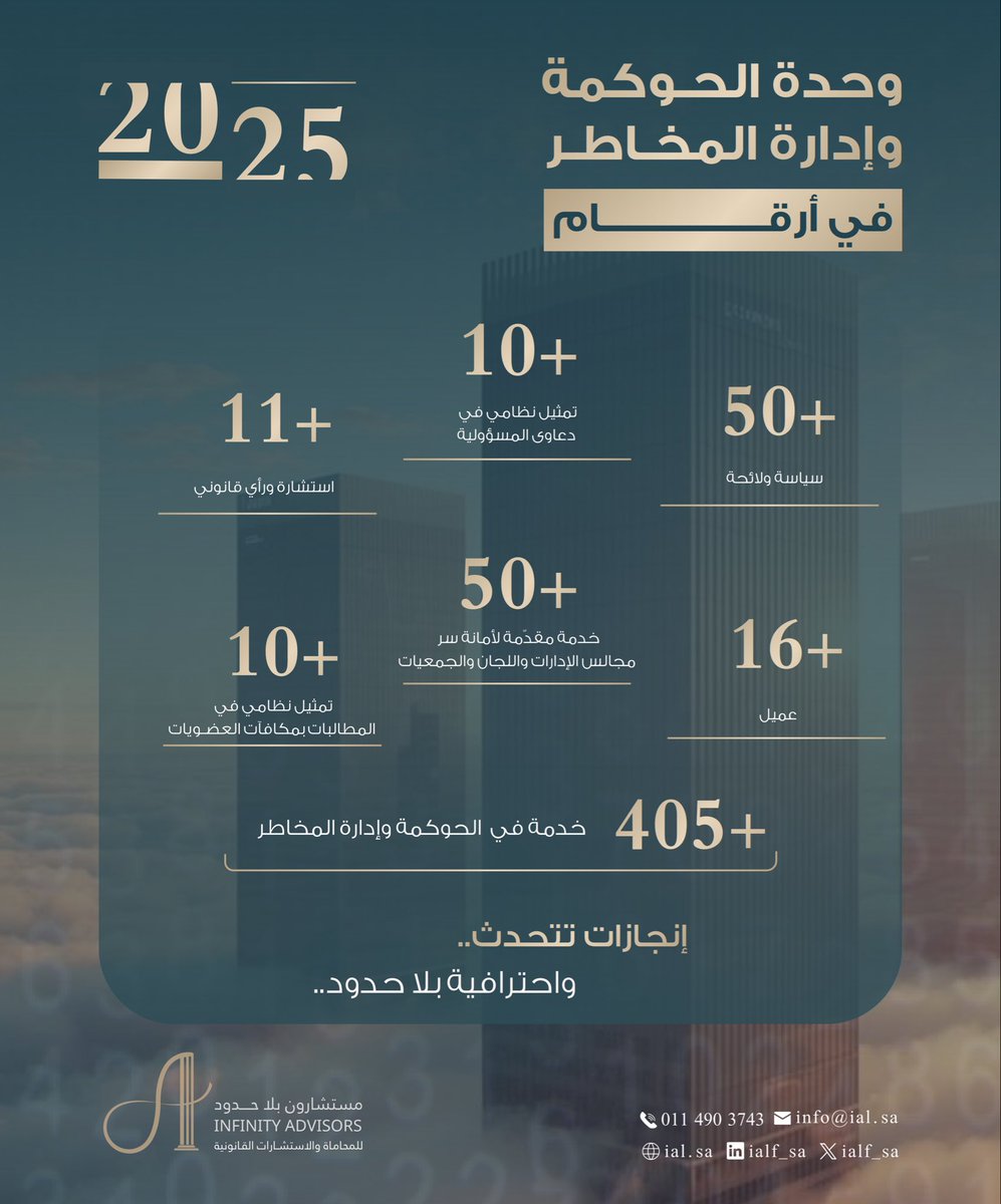 خلال سنة ٢٠٢٥م وضمن وحدة #الحوكمة وإدارة المخاطر في شركة مستشارون بلا حدود، قدّمنا عددًا من الخدمات القانونية النوعية التي عززت الامتثال، ورفعت كفاءة الحوكمة، وساهمت في تقليل المخاطر وبناء قرارات أكثر أمانًا لعملائنا.✨ 

#مستشارون_بلا_حدود
 #infinity_advisors