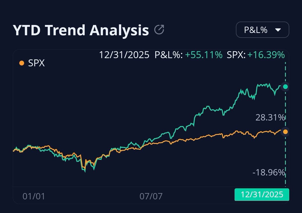 三年一倍？做大概率正确的事- 2025 成长科技账户回顾https://t.co/rxQDcw9mwb