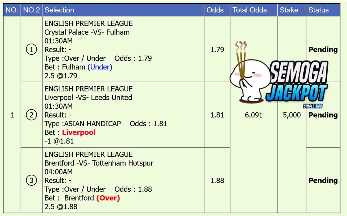 SimpleTipsBet's tweet photo. COCOK buat kalian yang suka PARLAY

English Premier League
3 teams
Crystal Palace vs Fulham
Liverpool vs Leeds
Brentford vs Tottenham

#perdiksiparlay soccer predictiions https://t.co/pB7owjiHok