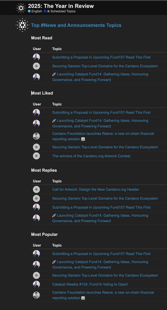 Danny 🐣 tweet media